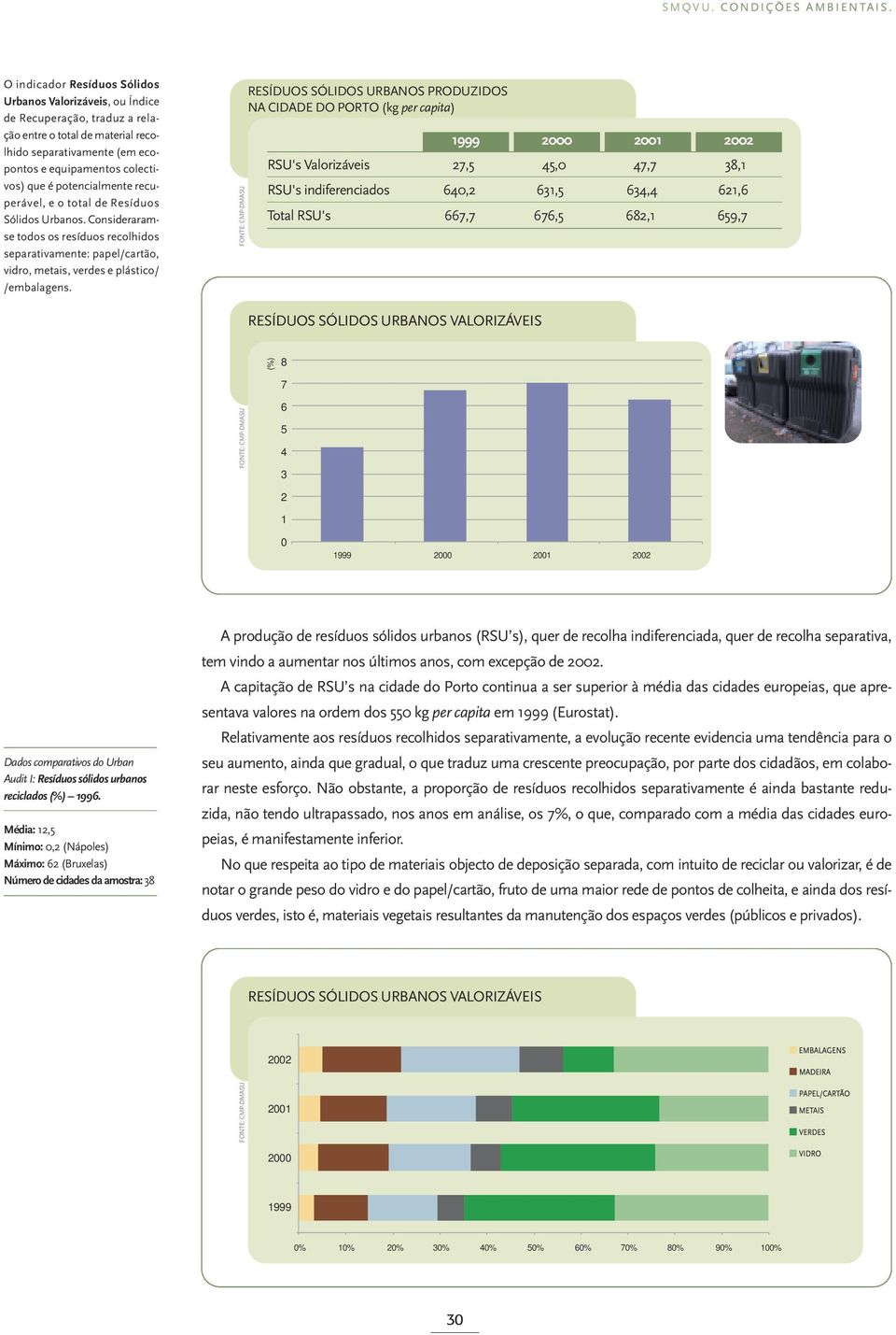 potencialmente recuperável, e o total de Resíduos Sólidos Urbanos. Consideraramse todos os resíduos recolhidos separativamente: papel/cartão, vidro, metais, verdes e plástico/ /embalagens.