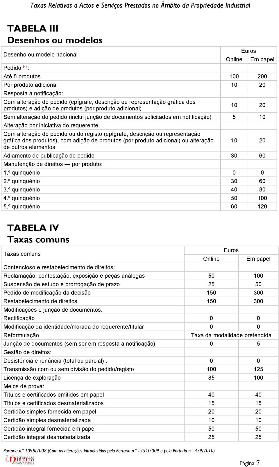 ou do registo (epígrafe, descrição ou representação gráfica dos produtos), com adição de produtos (por produto adicional) ou alteração de outros elementos 10 20 Adiamento de publicação do pedido 30