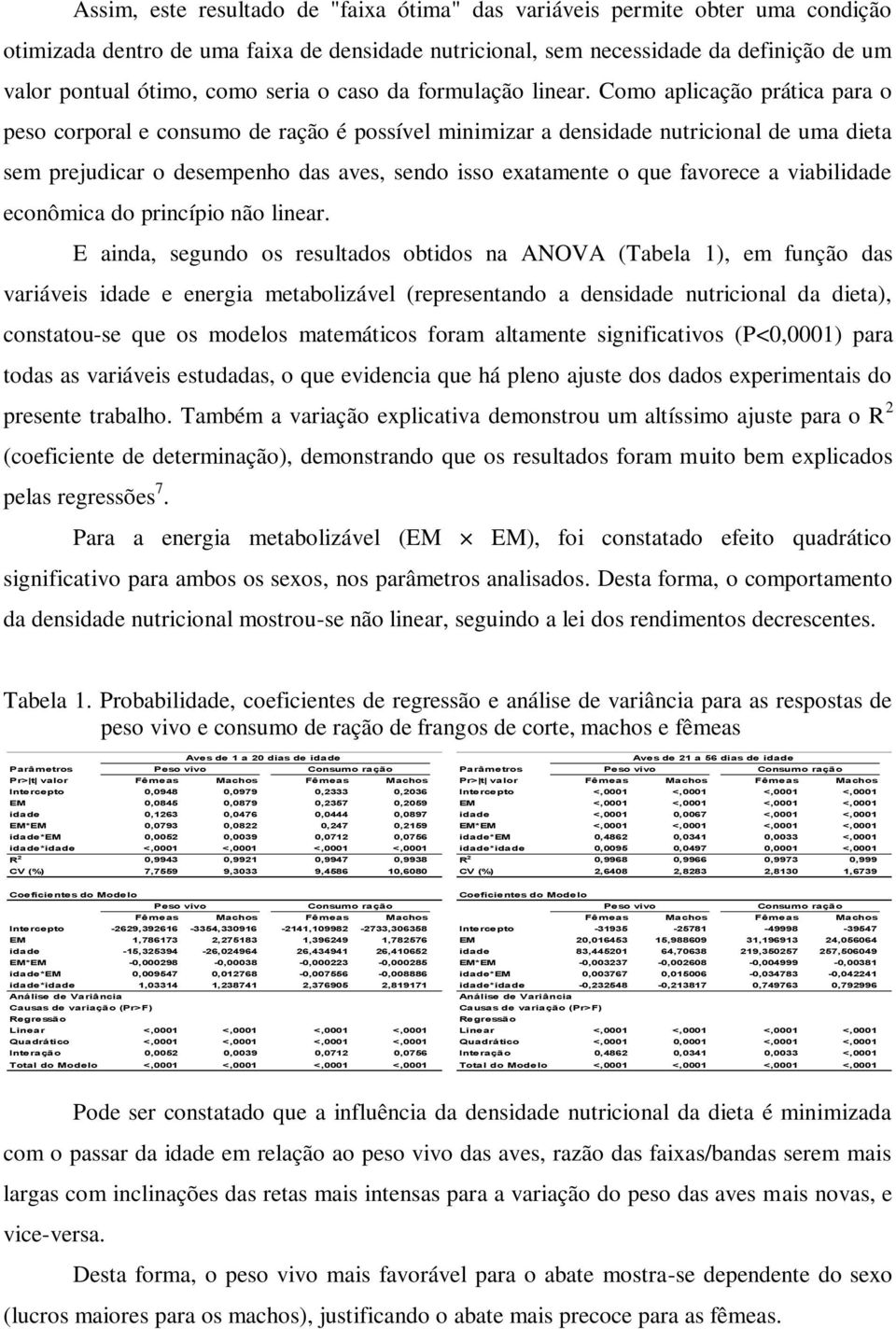 Como aplicação prática para o peso corporal e consumo de ração é possível minimizar a densidade nutricional de uma dieta sem prejudicar o desempenho das aves, sendo isso exatamente o que favorece a