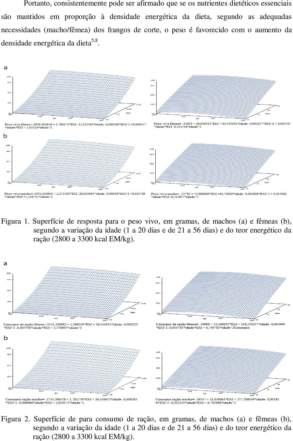 Superfície de resposta para o peso vivo, em gramas, de machos (a) e fêmeas (b), segundo a variação da idade (1 a 20 dias e de 21 a 56 dias) e do teor energético da ração