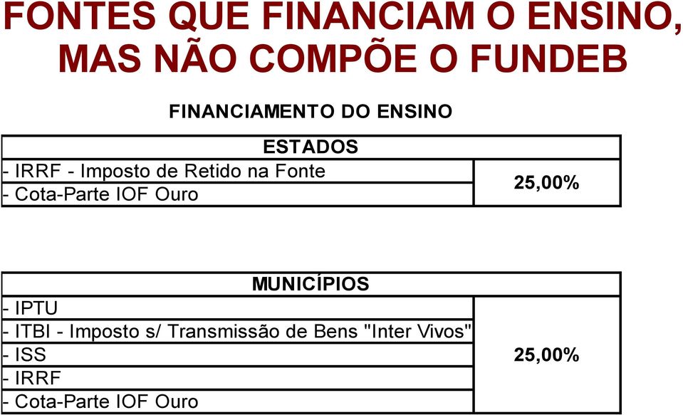 Fonte - Cota-Parte IOF Ouro 25,00% MUNICÍPIOS - IPTU - ITBI -