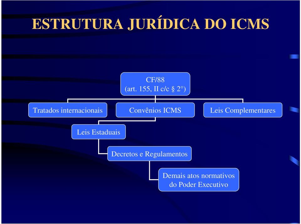 Convênios ICMS Leis Complementares Leis