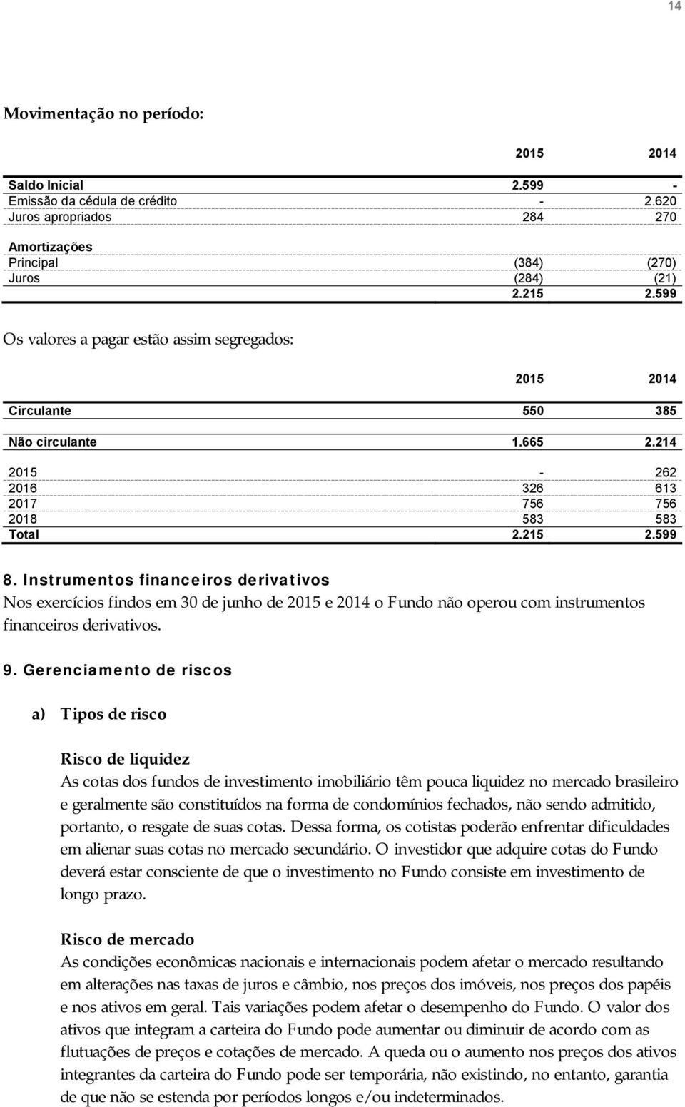 Instrumentos financeiros derivativos Nos exercícios findos em 30 de junho de 2015 e 2014 o Fundo não operou com instrumentos financeiros derivativos. 9.