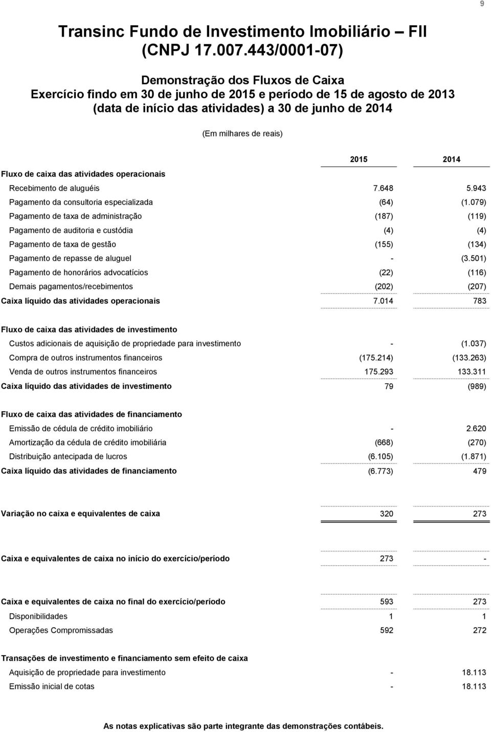 2015 2014 Fluxo de caixa das atividades operacionais Recebimento de aluguéis 7.648 5.943 Pagamento da consultoria especializada (64) (1.