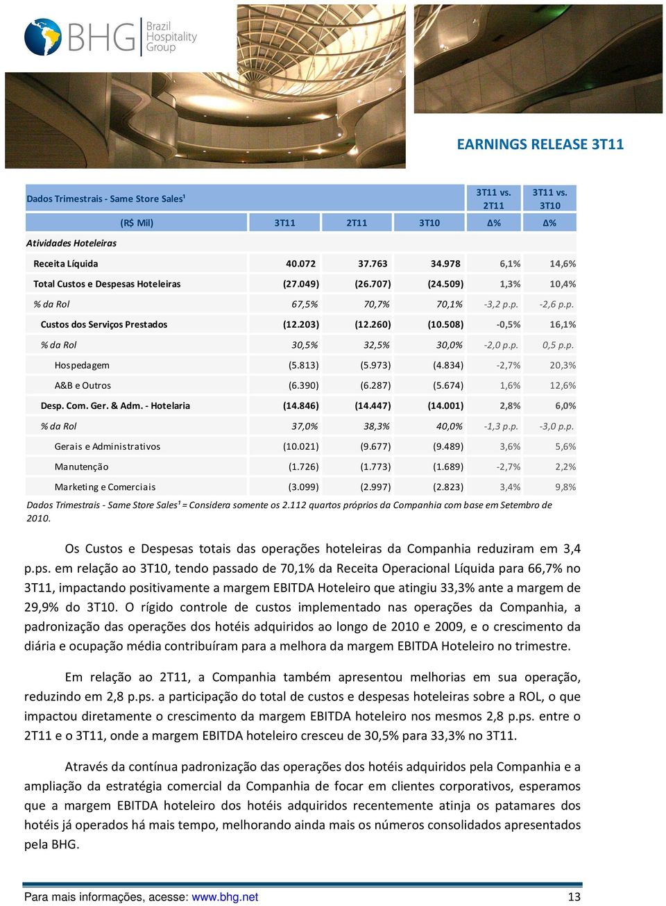 973) (4.834) -2,7% 20,3% A&B e Outros (6.390) (6.287) (5.674) 1,6% 12,6% Desp. Com. Ger. & Adm. - Hotelaria (14.846) (14.447) (14.001) 2,8% 6,0% % da Rol 37,0% 38,3% 40,0% -1,3 p.p. -3,0 p.p. Gerais e Administrativos (10.