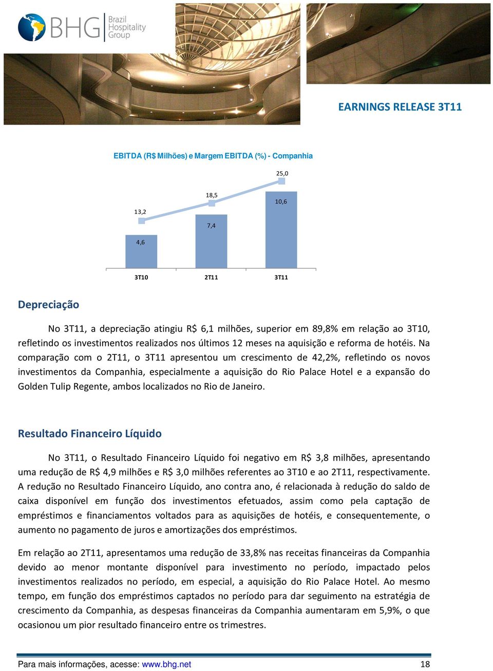 Na comparação com o, o 3T11 apresentou um crescimento de 42,2%, refletindo os novos investimentos da Companhia, especialmente a aquisição do Rio Palace Hotel e a expansão do Golden Tulip Regente,