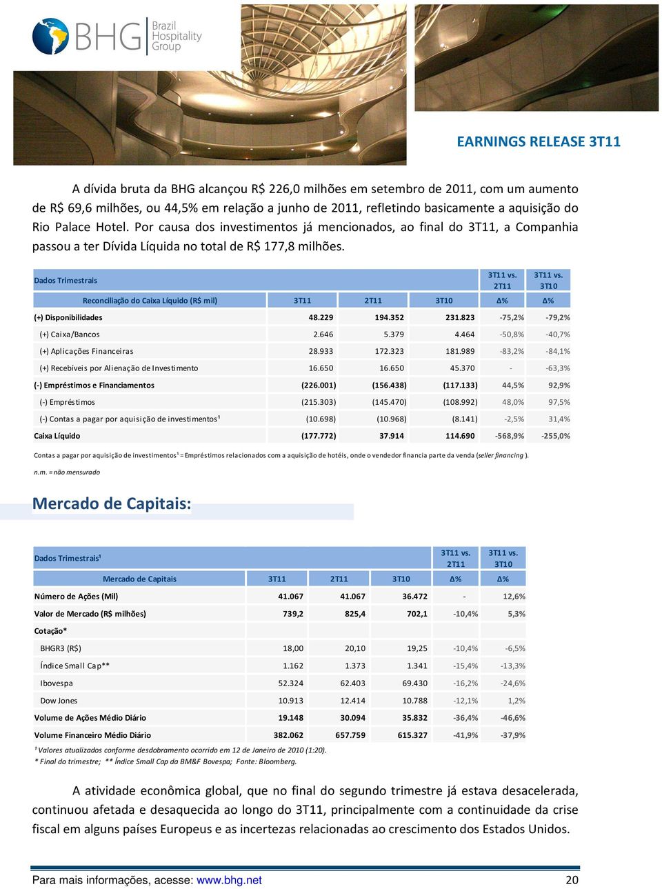 Dados Trimestrais Reconciliação do Caixa Líquido (R$ mil) 3T11 3T10 Δ% Δ% 3T10 (+) Disponibilidades 48.229 194.352 231.823-75,2% -79,2% (+) Caixa/Bancos 2.646 5.379 4.