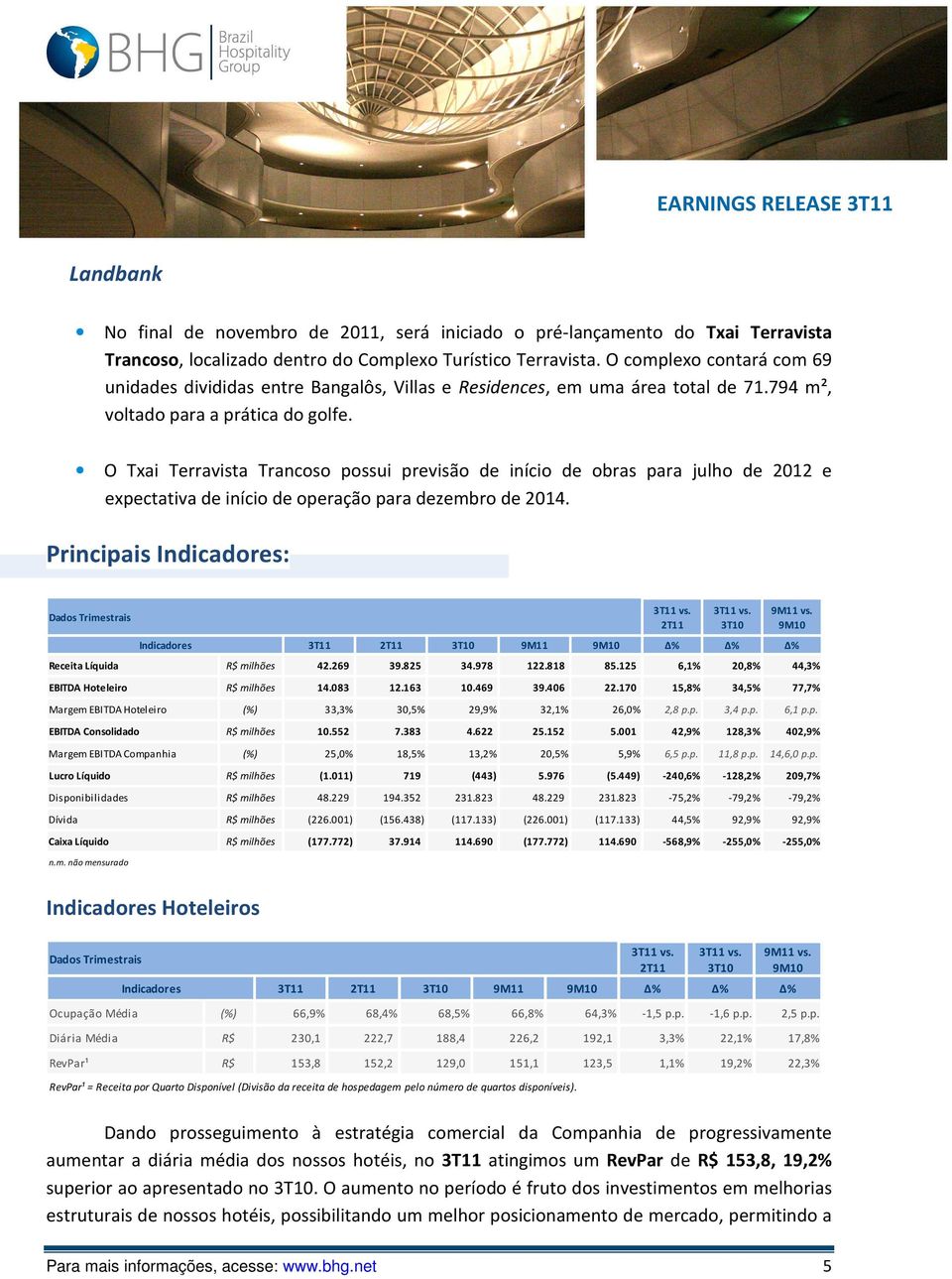 O Txai Terravista Trancoso possui previsão de início de obras para julho de 2012 e expectativa de início de operação para dezembro de 2014. Principais Indicadores: Dados Trimestrais 3T10 9M11 vs.