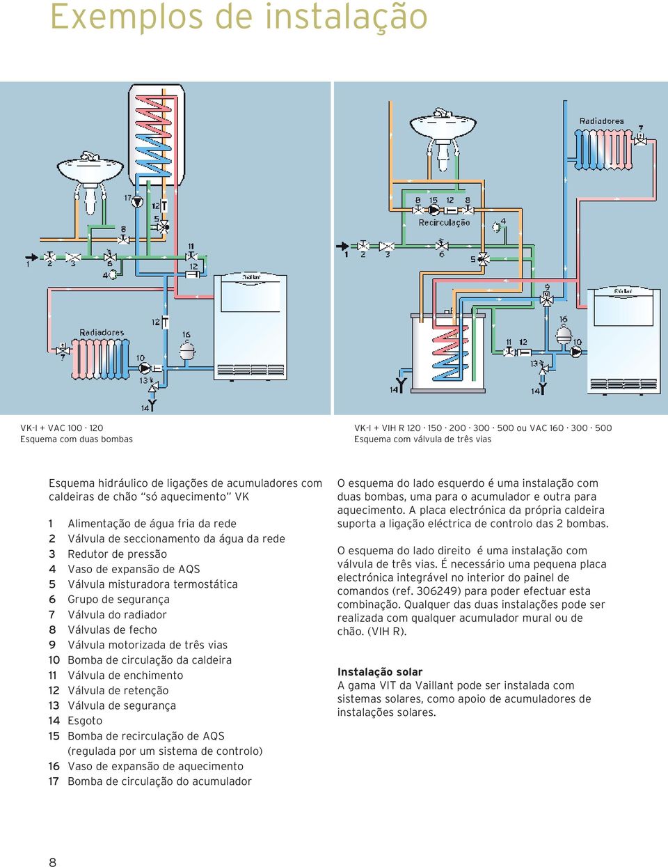 6 Grupo de segurança 7 Válvula do radiador 8 Válvulas de fecho 9 Válvula motorizada de três vias 10 Bomba de circulação da caldeira 11 Válvula de enchimento 12 Válvula de retenção 13 Válvula de