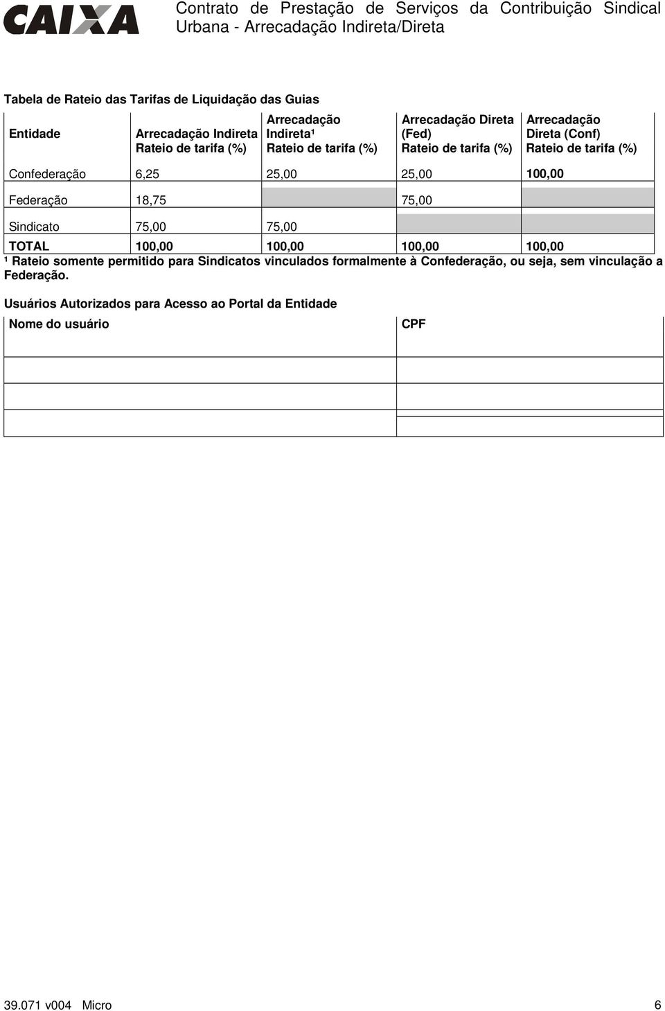 Federação 18,75 75,00 Sindicato 75,00 75,00 TOTAL 100,00 100,00 100,00 100,00 ¹ Rateio somente permitido para Sindicatos vinculados