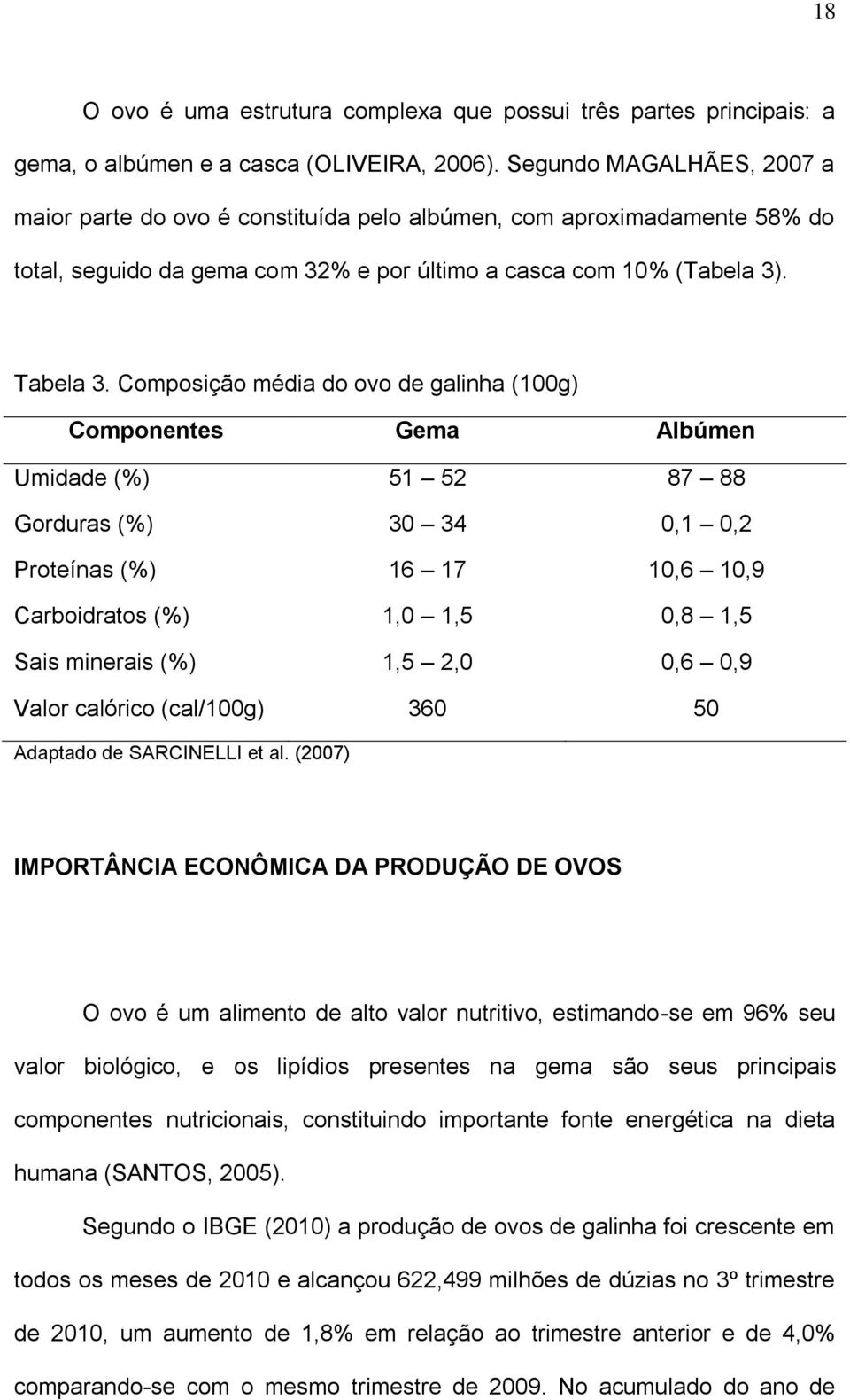 Composição média do ovo de galinha (100g) Componentes Gema Albúmen Umidade (%) 51 52 87 88 Gorduras (%) 30 34 0,1 0,2 Proteínas (%) 16 17 10,6 10,9 Carboidratos (%) 1,0 1,5 0,8 1,5 Sais minerais (%)