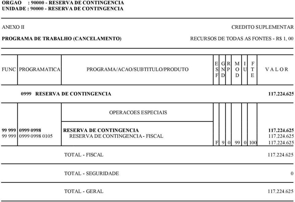 625 OPERACOES ESPECIAIS 99 999 0999 0998 RESERVA DE CONTINGENCIA 117.224.