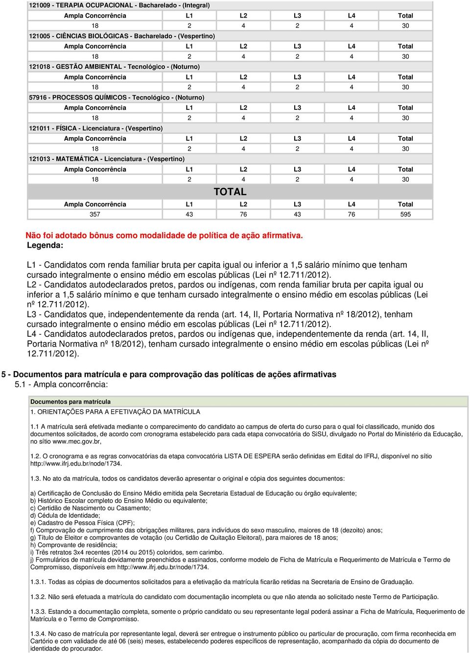 ação afirmativa. Legenda: L1 - Candidatos com renda familiar bruta per capita igual ou inferior a 1,5 salário mínimo que tenham cursado integralmente o ensino médio em escolas públicas (Lei nº 12.