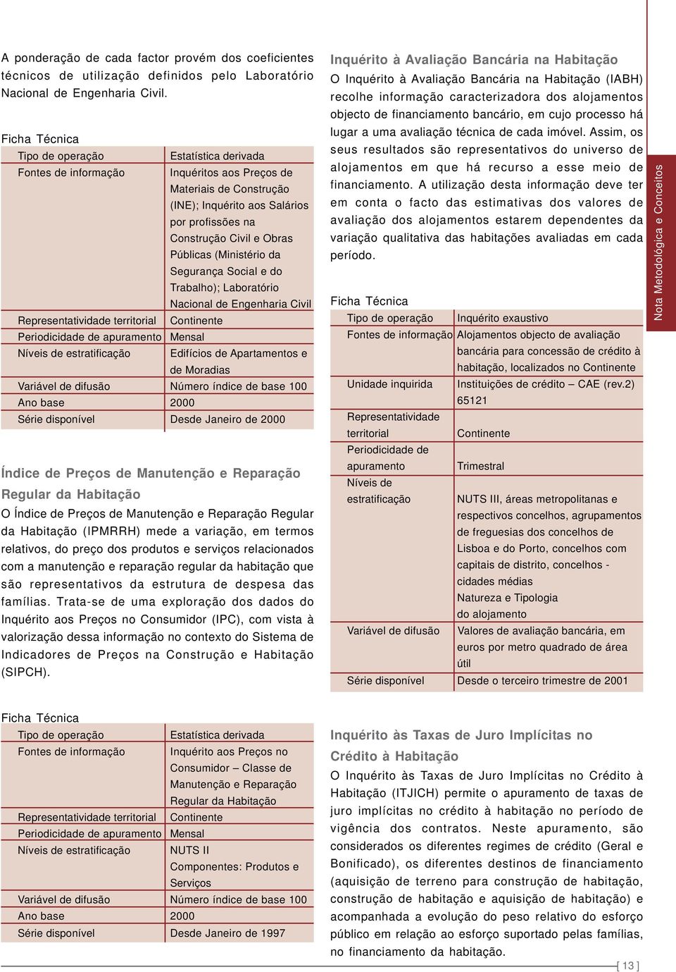 Públicas (Ministério da Segurança Social e do Trabalho); Laboratório Nacional de Engenharia Civil Representatividade territorial Continente Periodicidade de apuramento Mensal Níveis de estratificação