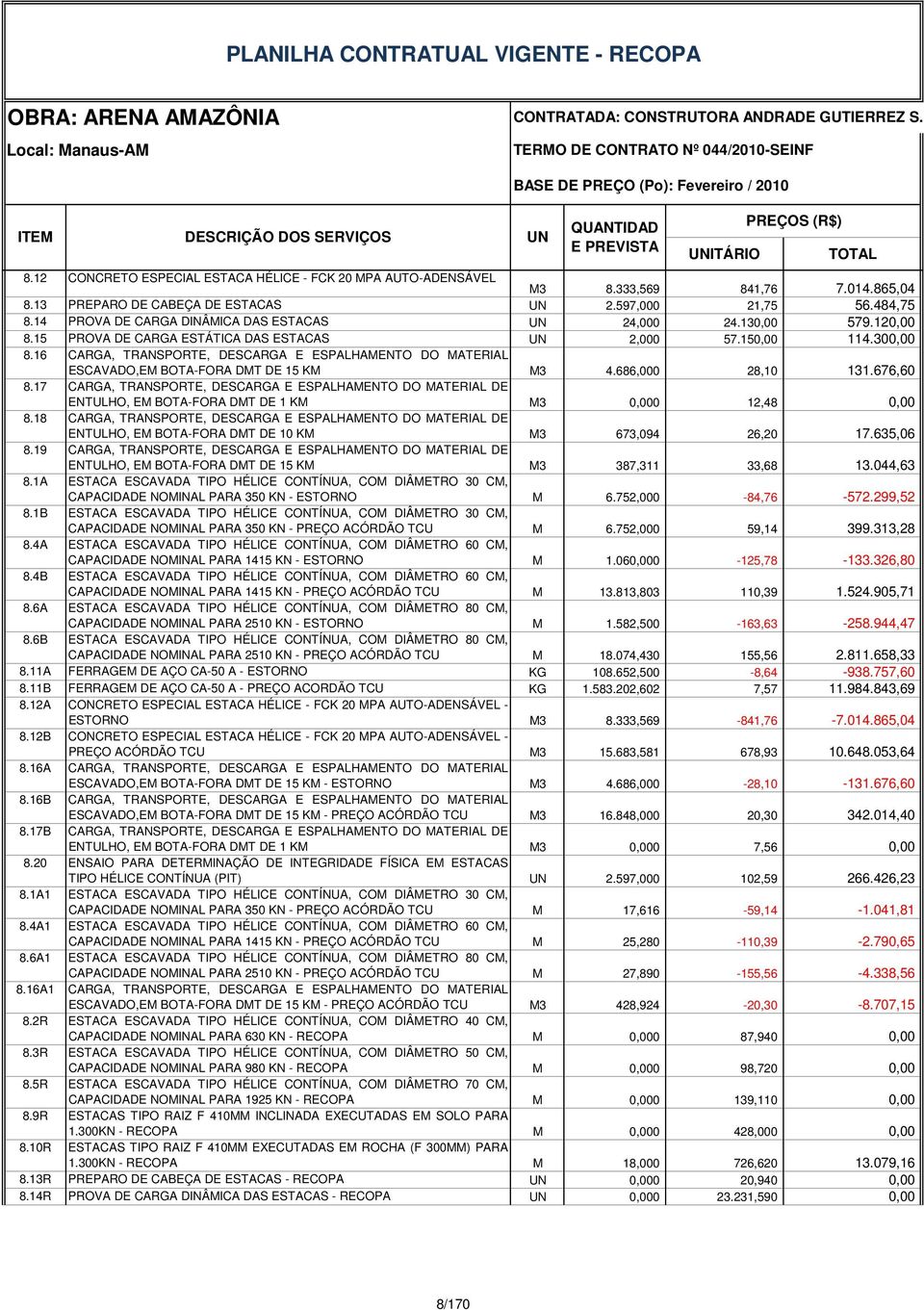 16 CARGA, TRANSPORTE, DESCARGA E ESPALHAMENTO DO MATERIAL ESCAVADO,EM BOTA-FORA DMT DE 15 KM M3 4.686,000 28,10 131.676,60 8.