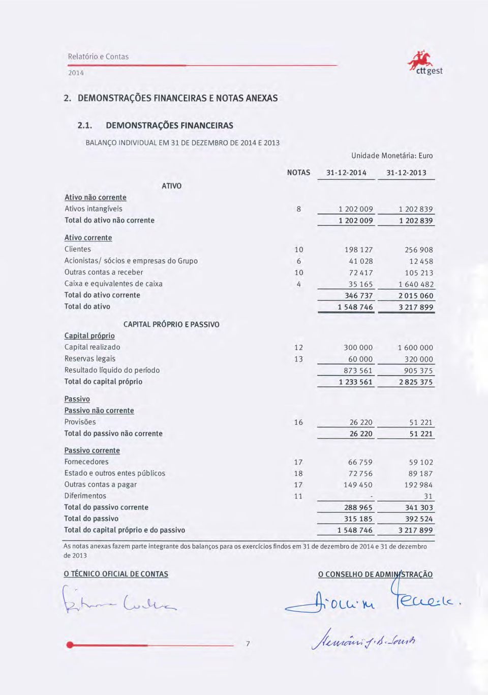 corrente Clientes Acionistas/ sócios e empresas do Grupo Outras contas a receber Caixa e equivalentes de caixa Total do ativo corrente Total do ativo 8 10 6 10 4 1 202009 1 202839 1202009 1202839