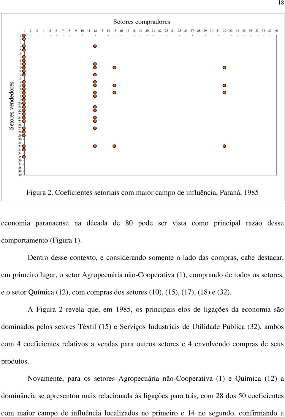 Coeficientes setoriais com maior campo de influência, Paraná, 1985 economia paranaense na década de 80 pode ser vista como principal razão desse comportamento (Figura 1).