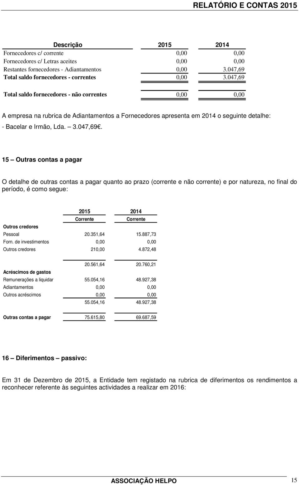 Total saldo fornecedores - não correntes 0,00 0,00 A empresa na rubrica de Adiantamentos a Fornecedores apresenta em 2014 o seguinte detalhe: - Bacelar e Irmão, Lda. 3.047,69.