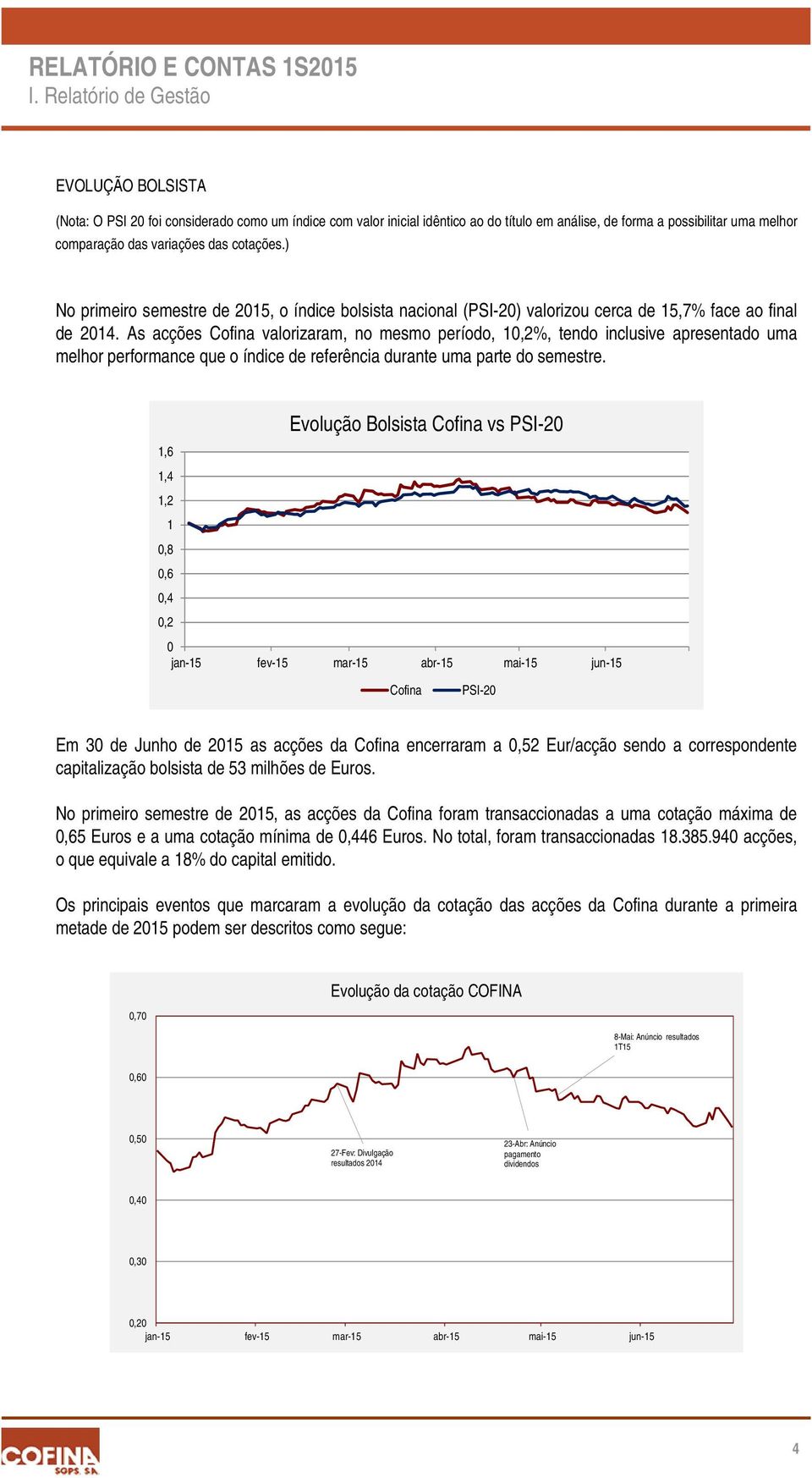 As acções Cofina valorizaram, no mesmo período, 10,2%, tendo inclusive apresentado uma melhor performance que o índice de referência durante uma parte do semestre.