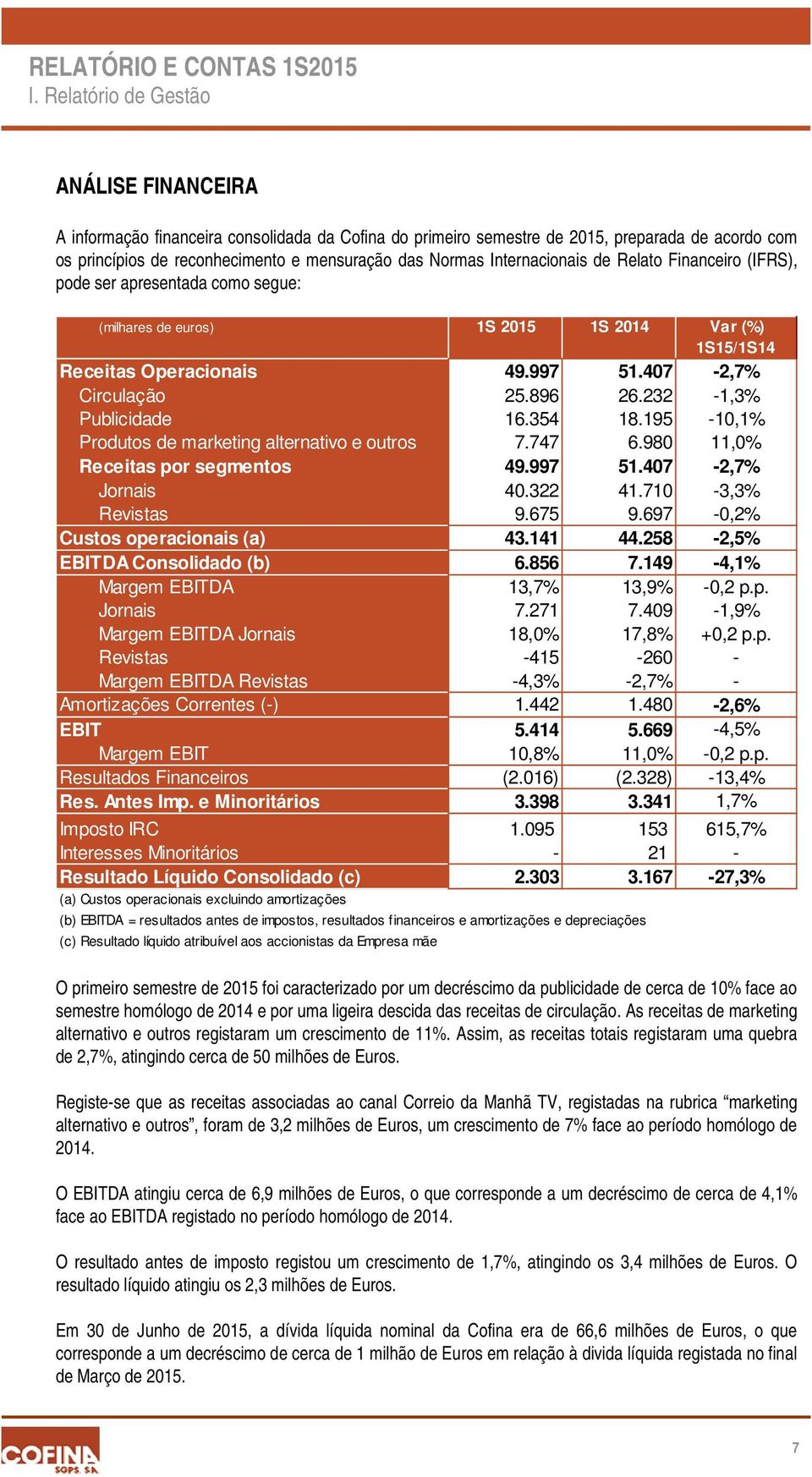 232-1,3% Publicidade 16.354 18.195-10,1% Produtos de marketing alternativo e outros 7.747 6.980 11,0% Receitas por segmentos 49.997 51.407-2,7% Jornais 40.322 41.710-3,3% Revistas 9.675 9.