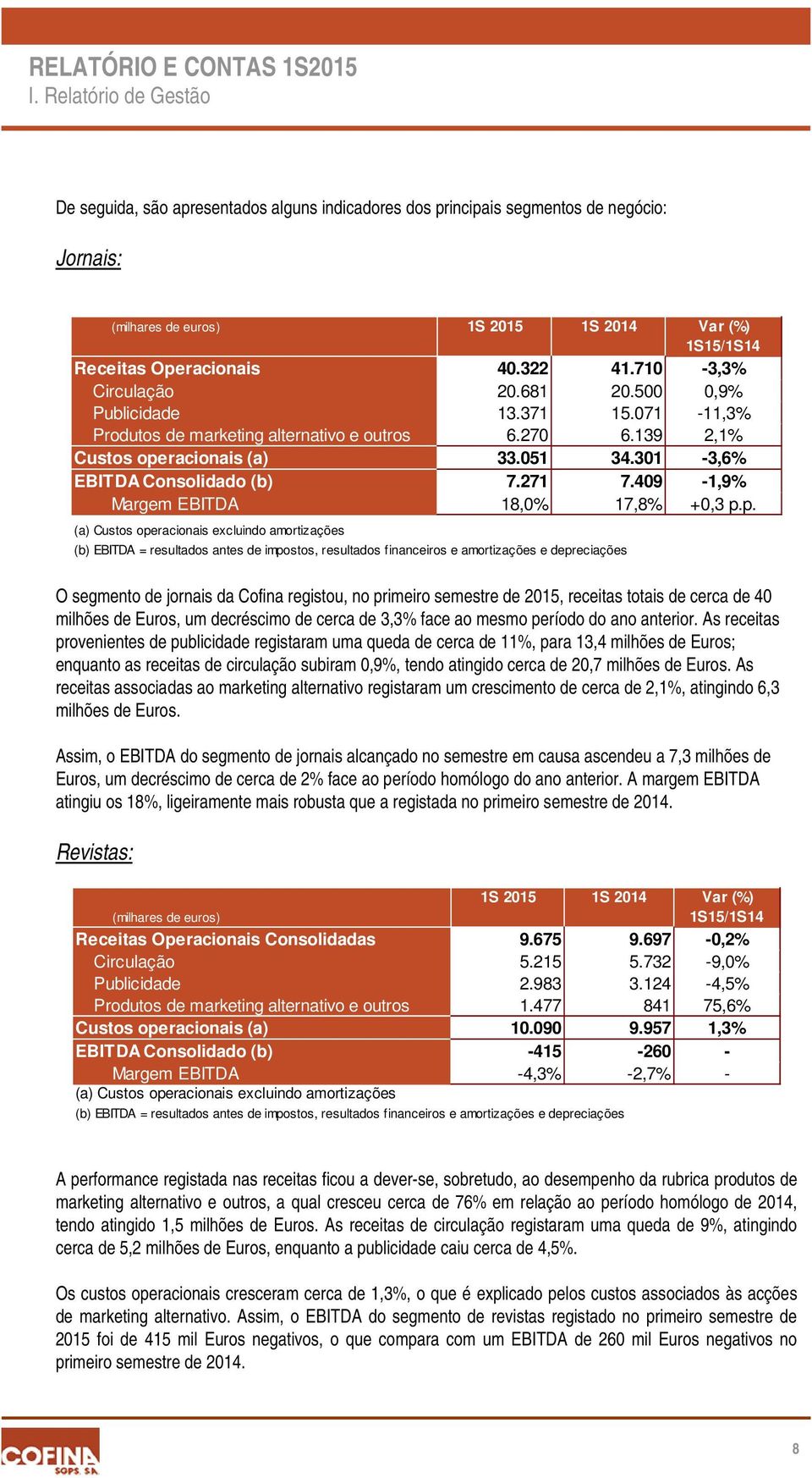 301-3,6% EBITDA Consolidado (b) 7.271 7.409-1,9% Margem EBITDA 18,0% 17,8% +0,3 p.