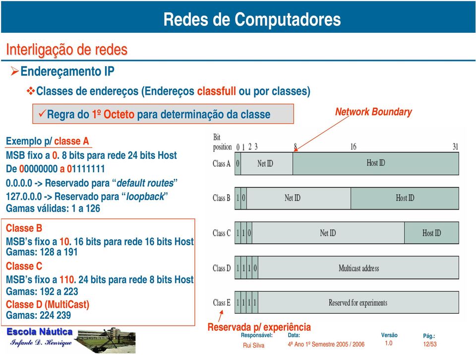 0.0.0 -> Reservado para loopback Gamas válidas: 1 a 126 Classe B MSB s fixo a 10.