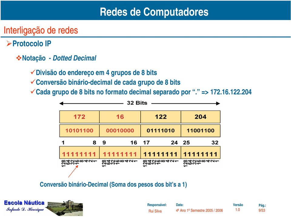 bits Cada grupo de 8 bits no formato decimal separado por. => 172.