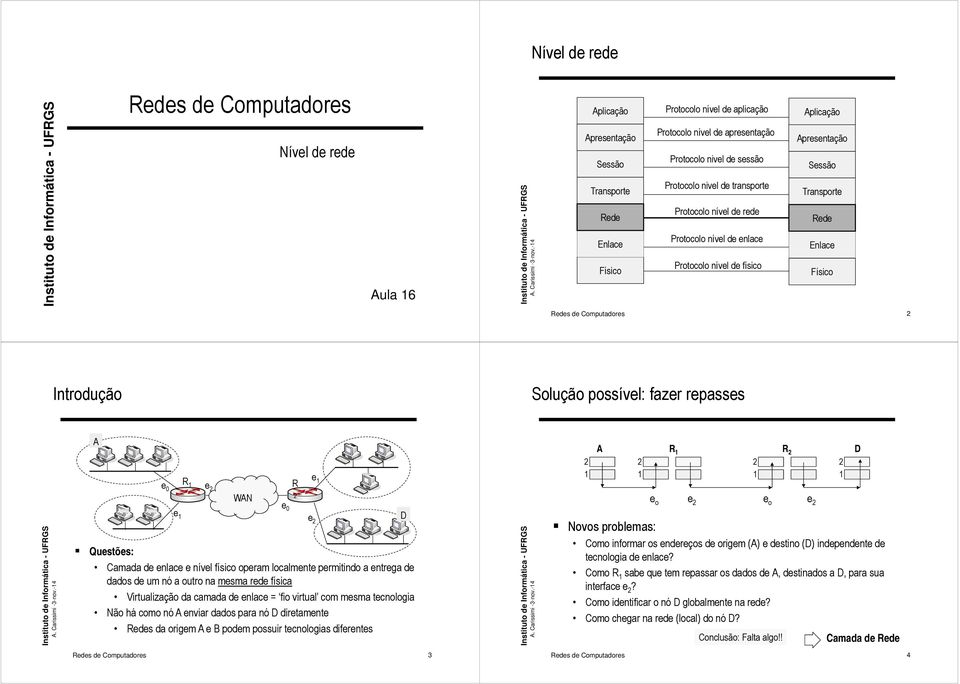 Enlace Físico Redes de Computadores Introdução Solução possível: fazer repasses A R e R e 0 e WAN e 0 e e D Questões: Camada de enlace e nível físico operam localmente permitindo a entrega de dados