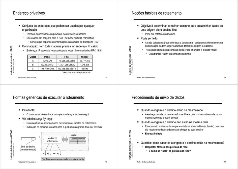 reservados para redes não conectadas (RFC 98) Classe Inicial Final #hosts* A 0000/8 0.0.0.0/8 0.55.55.55/8 55/8 6.777.6 B 7.6.0.0/ 7.3.55.55/.048.576 C 9.68.0.0/6 9.68.55.55/6 65.