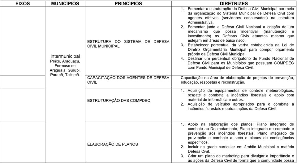 Fomentar a estruturação da Defesa Municipal por meio da organização do Sistema Municipal de Defesa com agentes efetivos (servidores concursados) na estrutura Administrativa. 2.