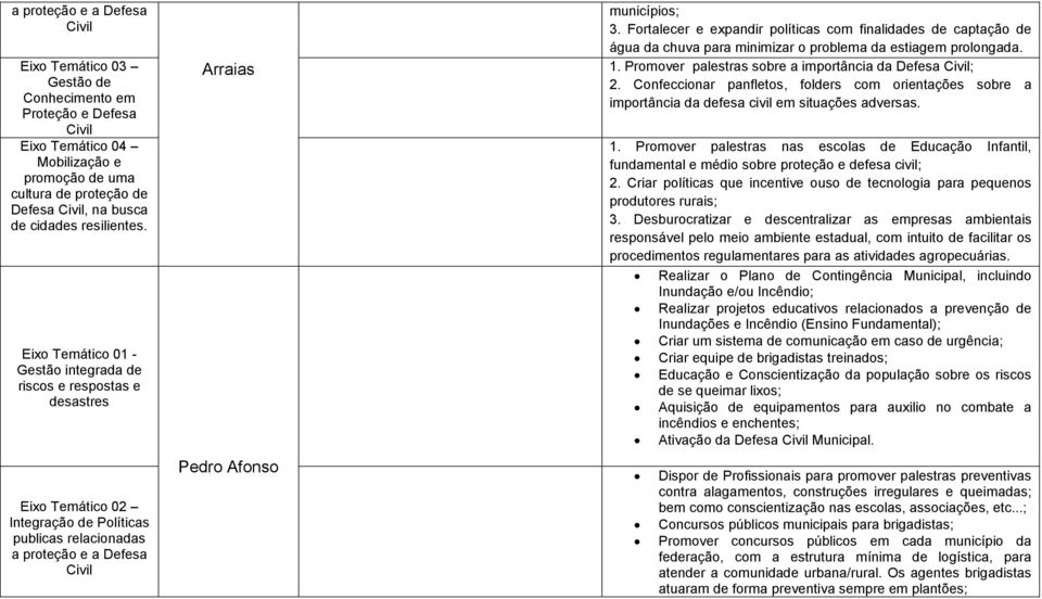 Confeccionar panfletos, folders com orientações sobre a importância da defesa civil em situações adversas. 1.