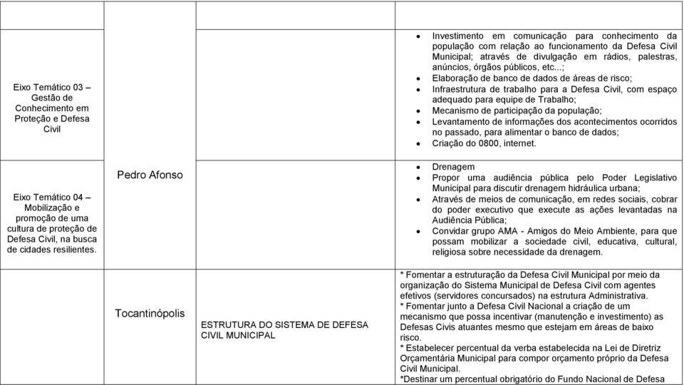 informações dos acontecimentos ocorridos no passado, para alimentar o banco de dados; Criação do 0800, internet. Defesa, na busca de cidades resilientes.