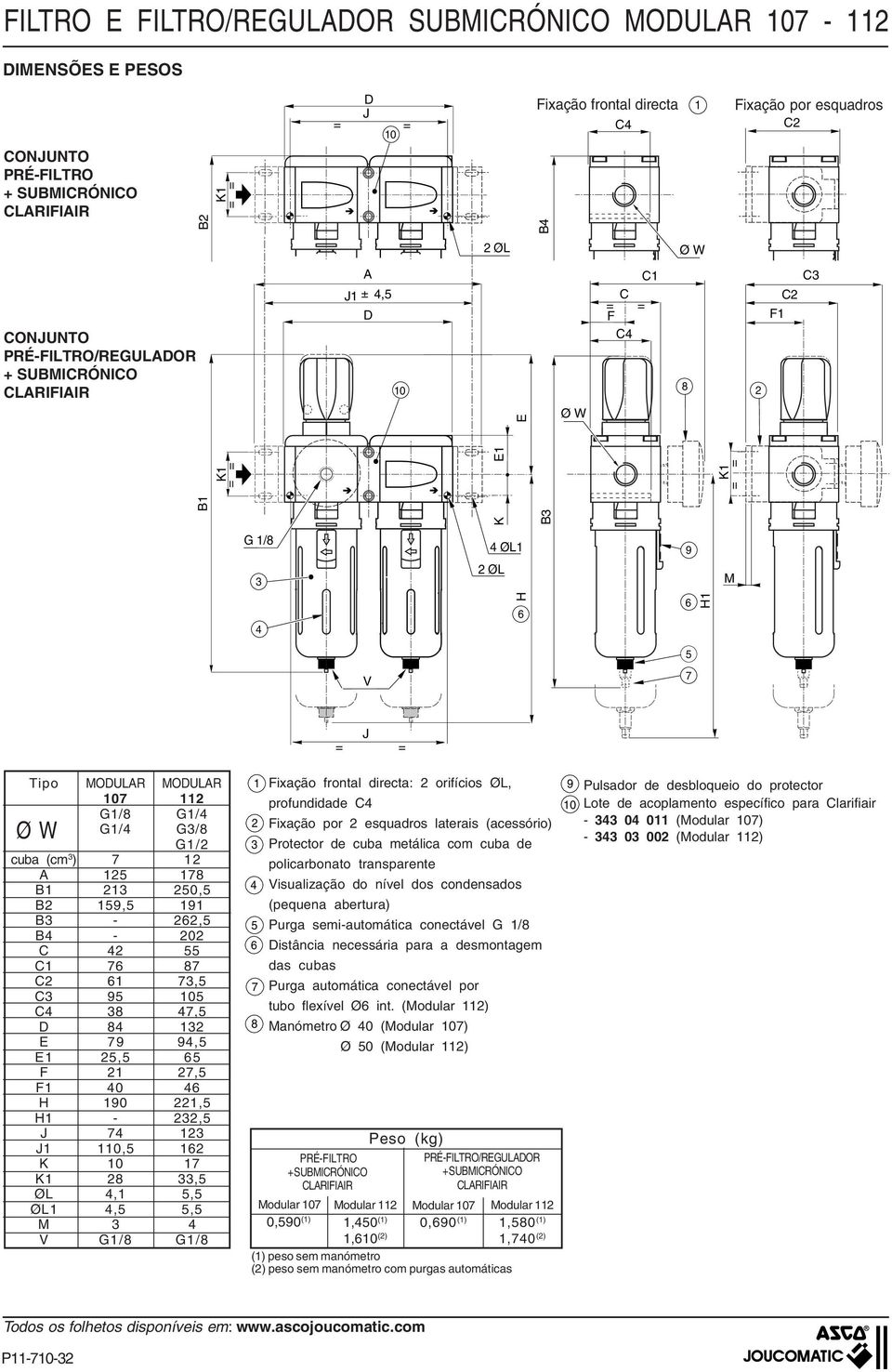 0,5 1 K 17 K1 8,5 L,1 5,5 L1,5 5,5 M V G1/8 G1/8 1 Fixação frontal directa: orifícios L, profundidade C Fixação por esquadros laterais (acessório) Protector de metálica com de policarbonato