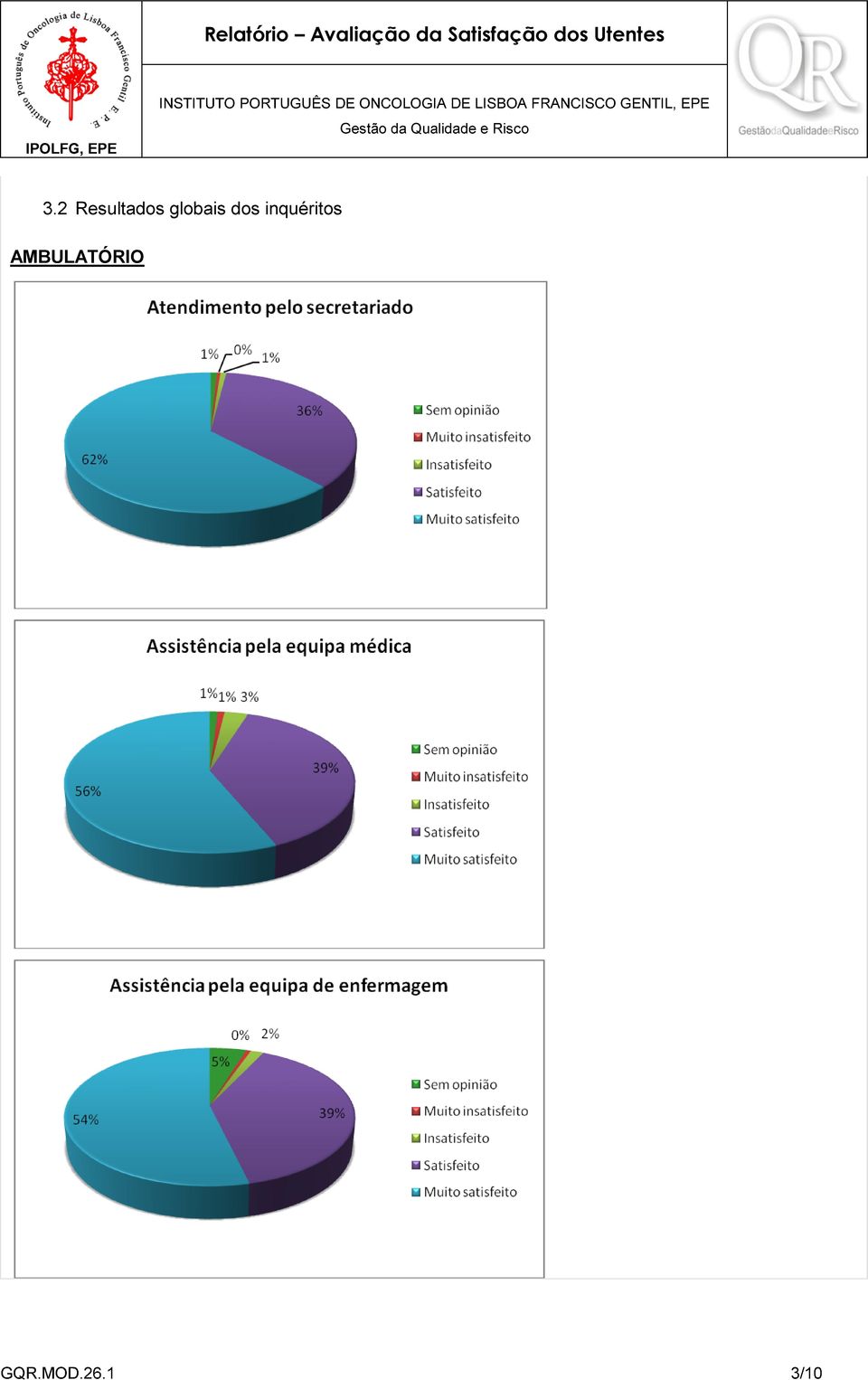 inquéritos