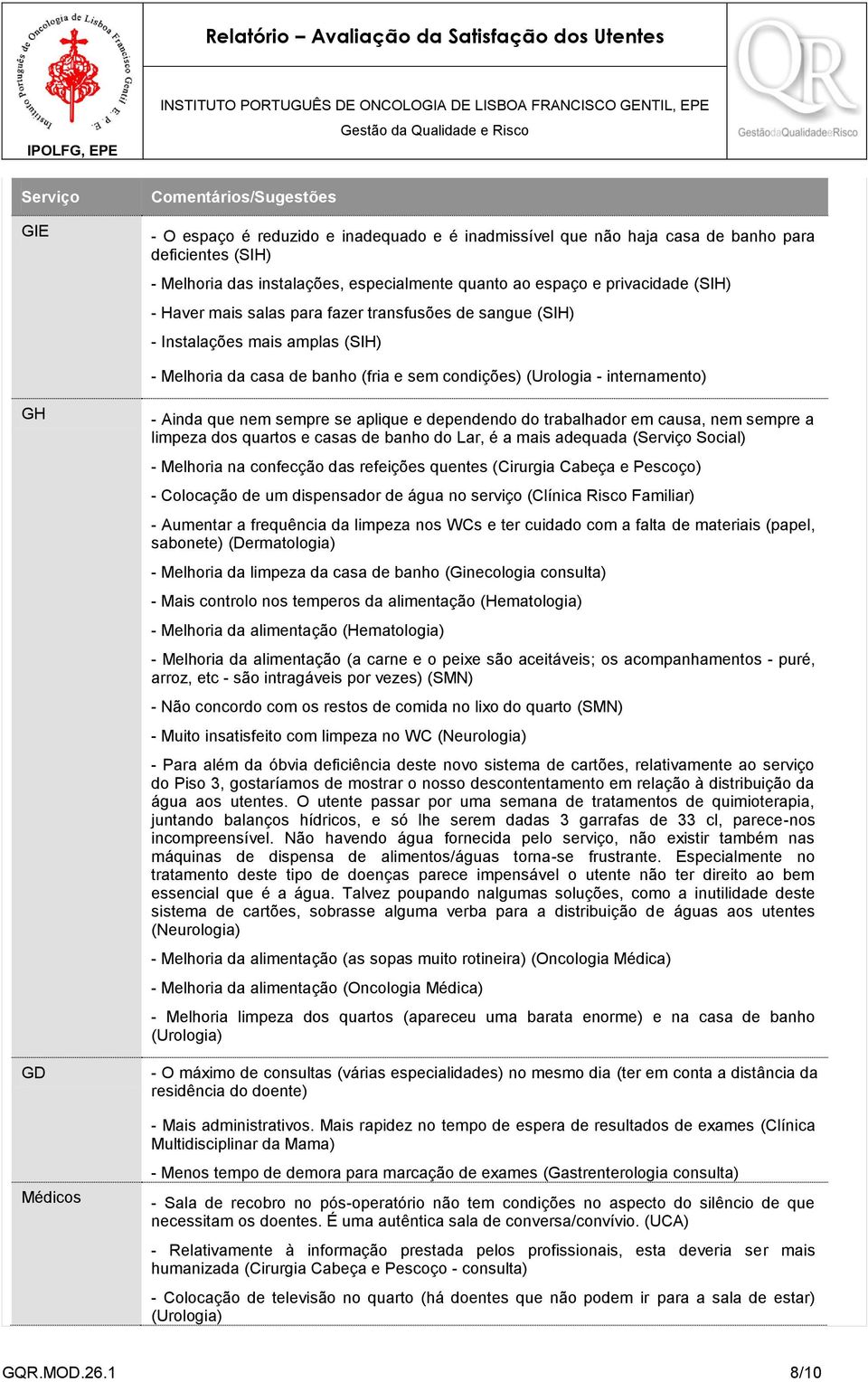 - Ainda que nem sempre se aplique e dependendo do trabalhador em causa, nem sempre a limpeza dos quartos e casas de banho do Lar, é a mais adequada ( Social) - Melhoria na confecção das refeições