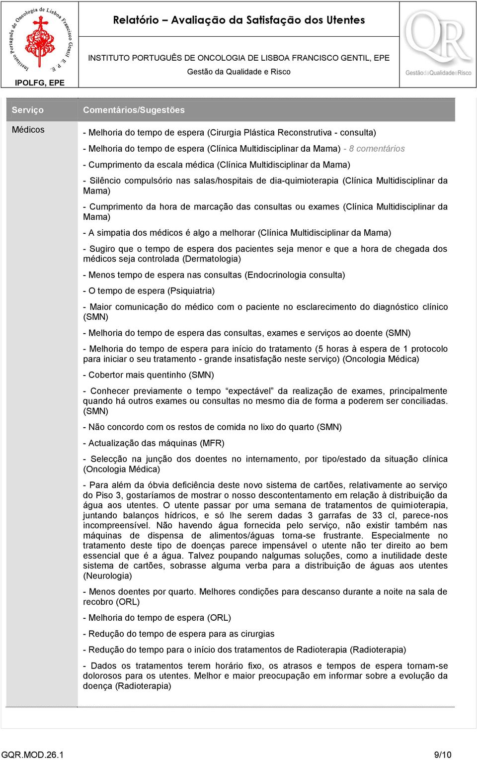 ou exames (Clínica Multidisciplinar da Mama) - A simpatia dos médicos é algo a melhorar (Clínica Multidisciplinar da Mama) - Sugiro que o tempo de espera dos pacientes seja menor e que a hora de