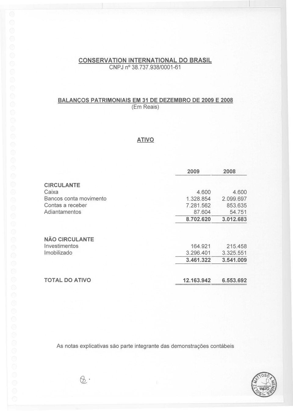 Bancos conta movimento Contas a receber Adiantamentos 4.600 1.328.854 7.281.562 87.604 8.702.