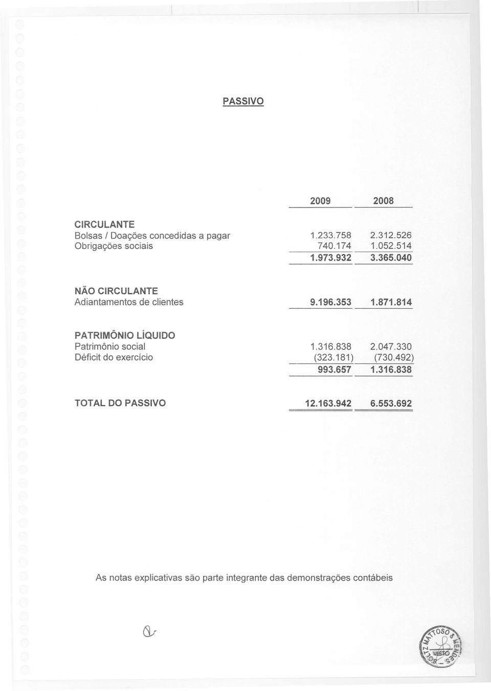 040 NAo CIRCULANTE Adiantamentos de clientes PATRIMONIO LiQUIDO