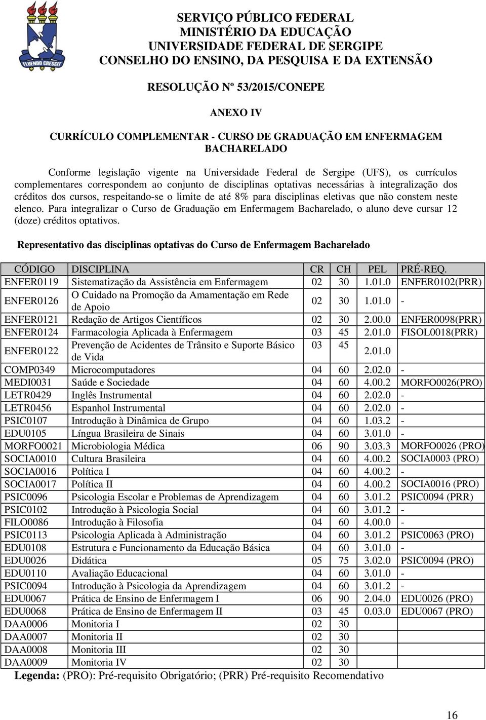 integralização dos créditos dos cursos, respeitando-se o limite de até 8% para disciplinas eletivas que não constem neste elenco.