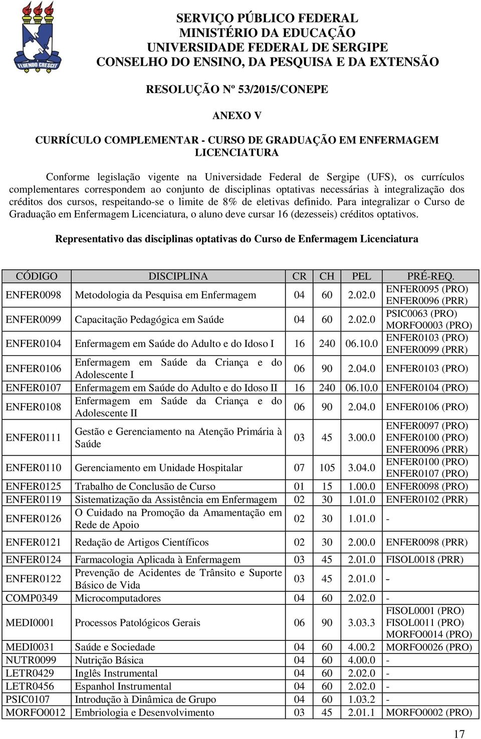 integralização dos créditos dos cursos, respeitando-se o limite de 8% de eletivas definido.