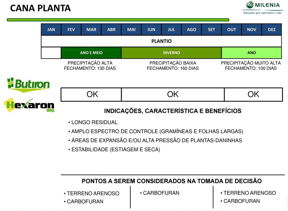 DE CONTROLE (GRAMÍNEAS E FOLHAS LARGAS) ÁREAS DE EXPANSÃO E/OU ALTA PRESSÃO DE PLANTAS-DANINHAS ESTABILIDADE (ESTIAGEM