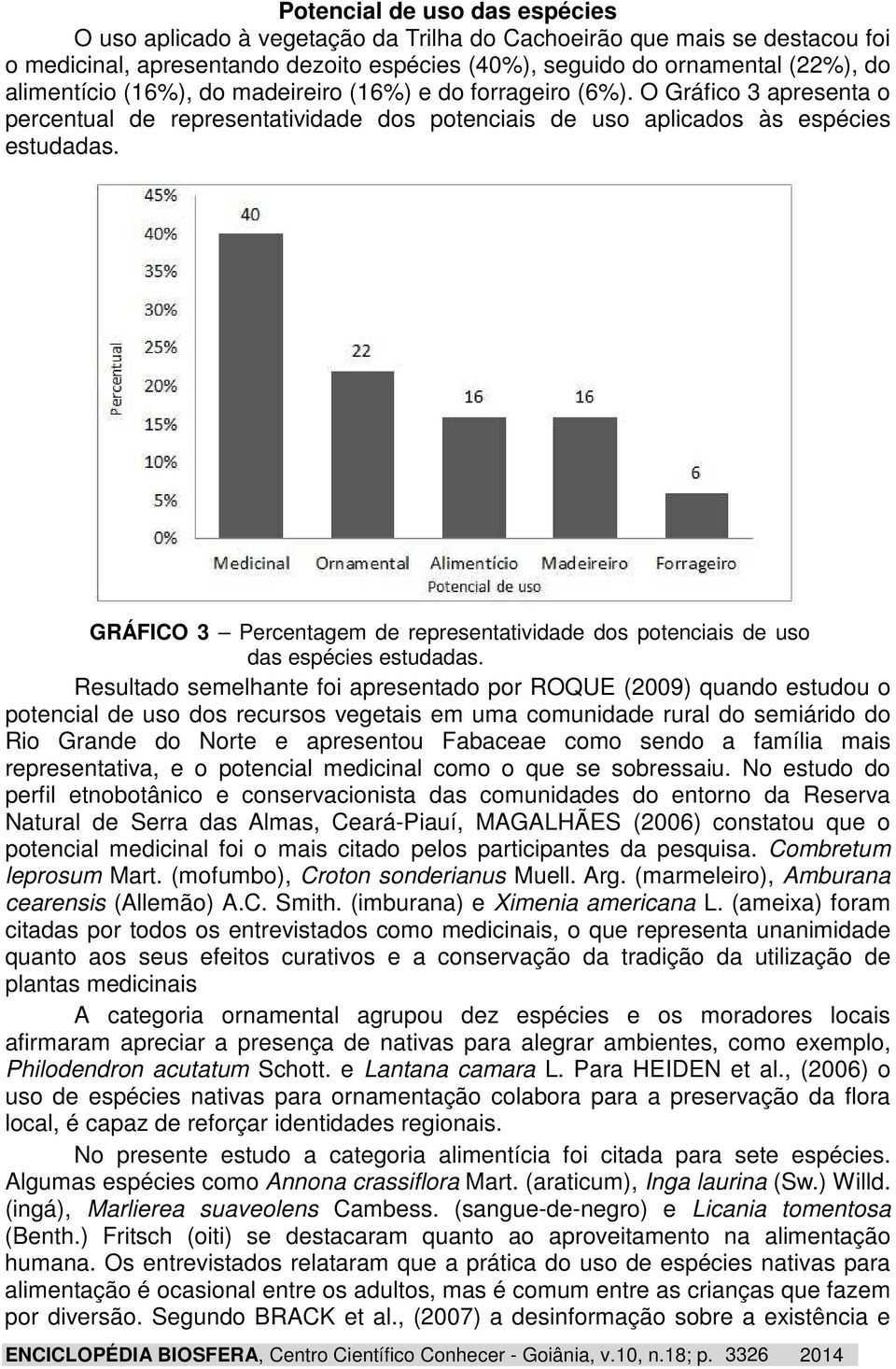 GRÁFICO 3 Percentagem de representatividade dos potenciais de uso das espécies estudadas.