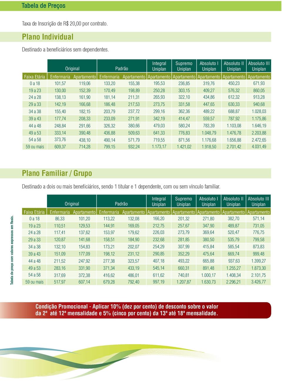 373,76 69,37 119,6 152,39 161,9 166,68 182,15 28,33 291,66 39,48 438,1 714,28 Enfermaria 133,2 17,49 181,14 186,48 23,79 233,9 326,32 436,88 49,14 799,15 155,38 198,89 211,31 217,53 237,72 271,91