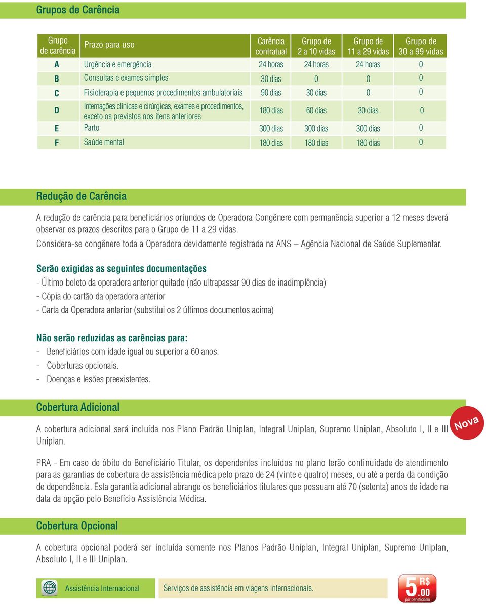 dias 18 dias Grupo de 11 a 29 vidas 24 horas 3 dias 3 dias 18 dias Grupo de 3 a 99 vidas Redução de Carência A redução de carência para beneficiários oriundos de Operadora Congênere com permanência