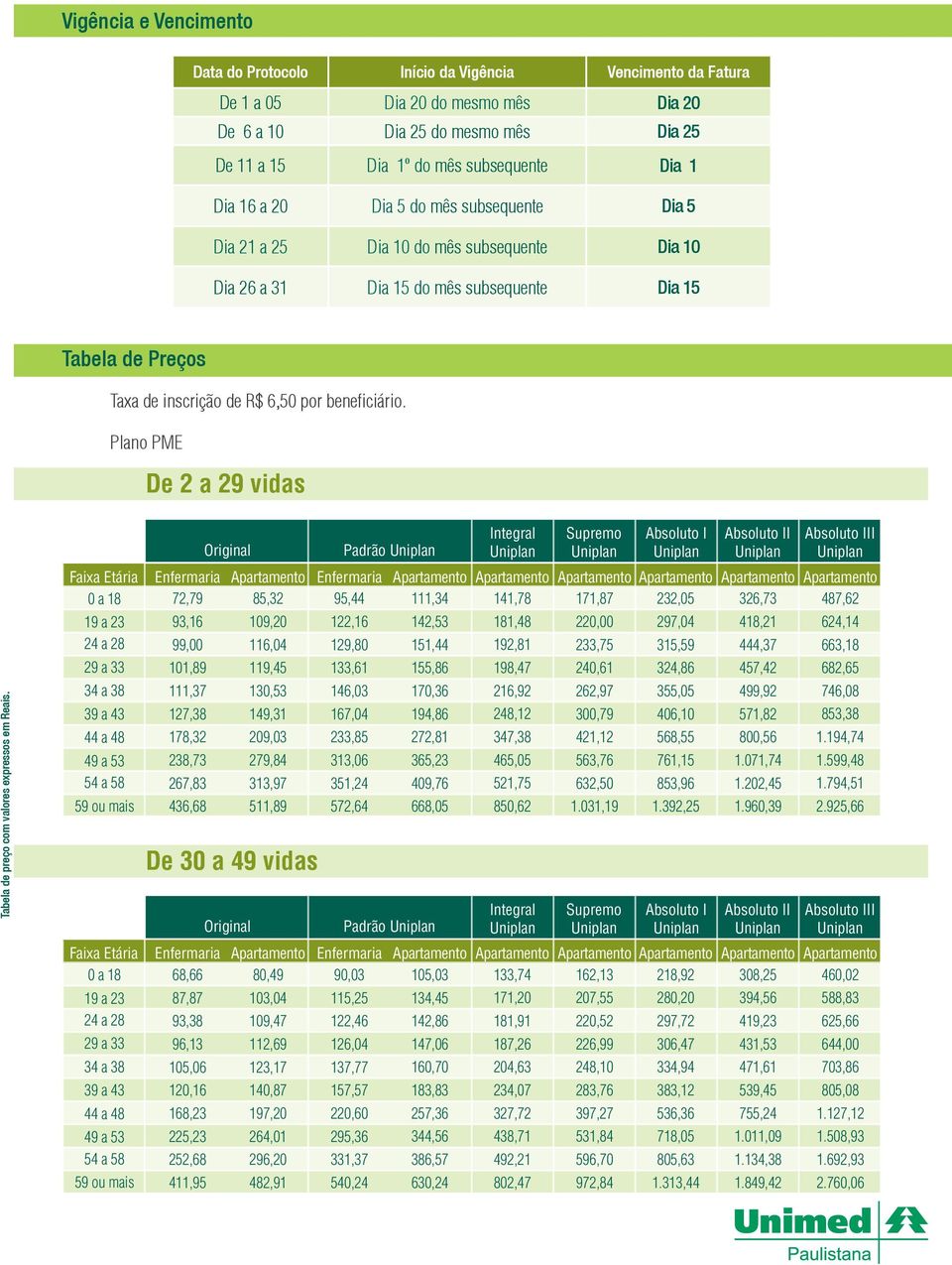 Plano PME De 2 a 29 vidas Tabela de preço com valores expressos em Reais.
