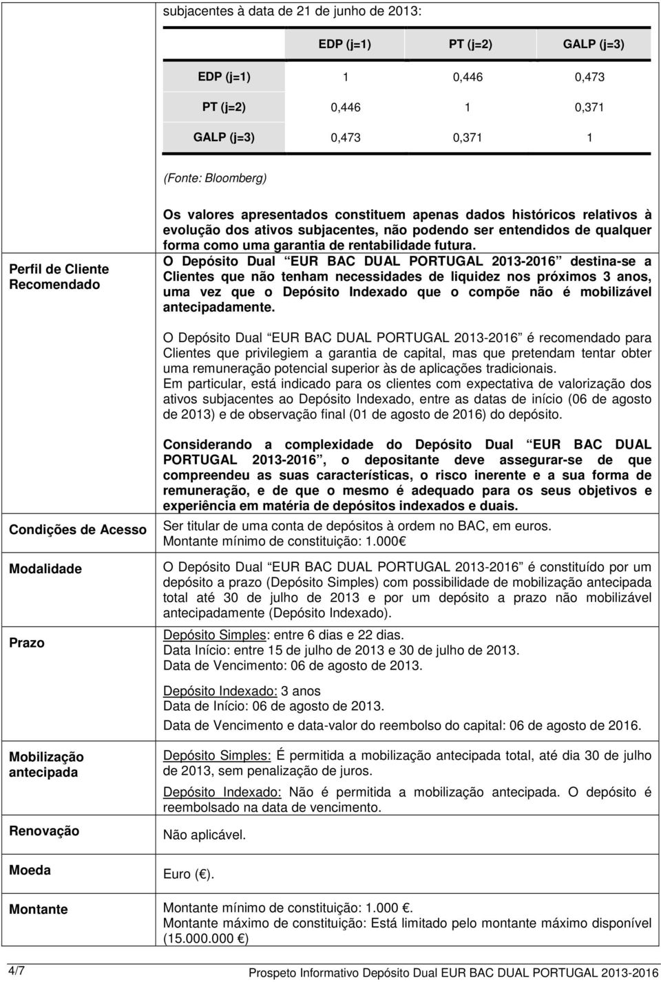 O Depósito Dual EUR BAC DUAL PORTUGAL 201-2016 destina-se a Clientes que não tenham necessidades de liquidez nos próximos anos, uma vez que o Depósito Indexado que o compõe não é mobilizável