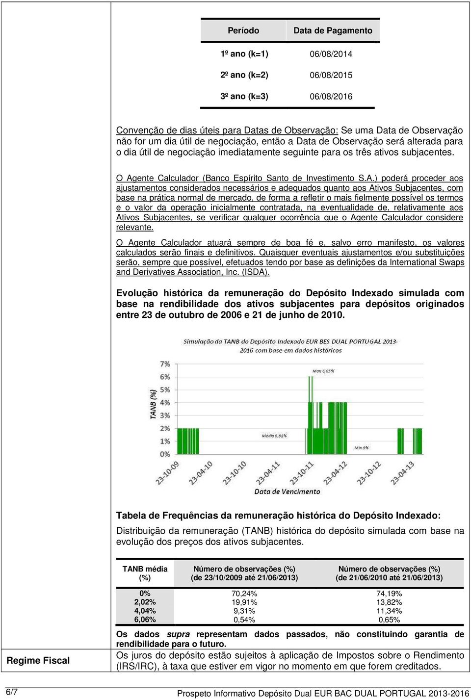 A.) poderá proceder aos ajustamentos considerados necessários e adequados quanto aos Ativos Subjacentes, com base na prática normal de mercado, de forma a refletir o mais fielmente possível os termos