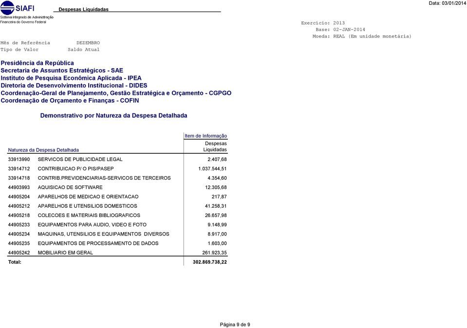 305,68 44905204 44905204 APARELHOS DE MEDICAO E ORIENTACAO 217,87 44905212 44905212 APARELHOS E UTENSILIOS DOMESTICOS 41.