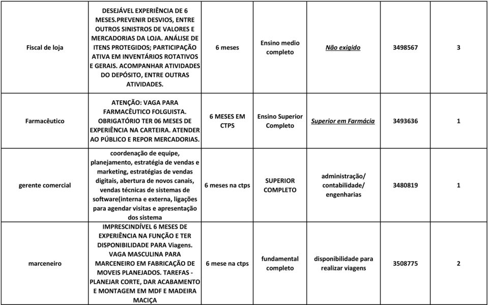 Não exigido 3498567 3 Farmacêutico ATENÇÃO: VAGA PARA FARMACÊUTICO FOLGUISTA. OBRIGATÓRIO TER 06 MESES DE EXPERIÊNCIA NA CARTEIRA. ATENDER AO PÚBLICO E REPOR MERCADORIAS.