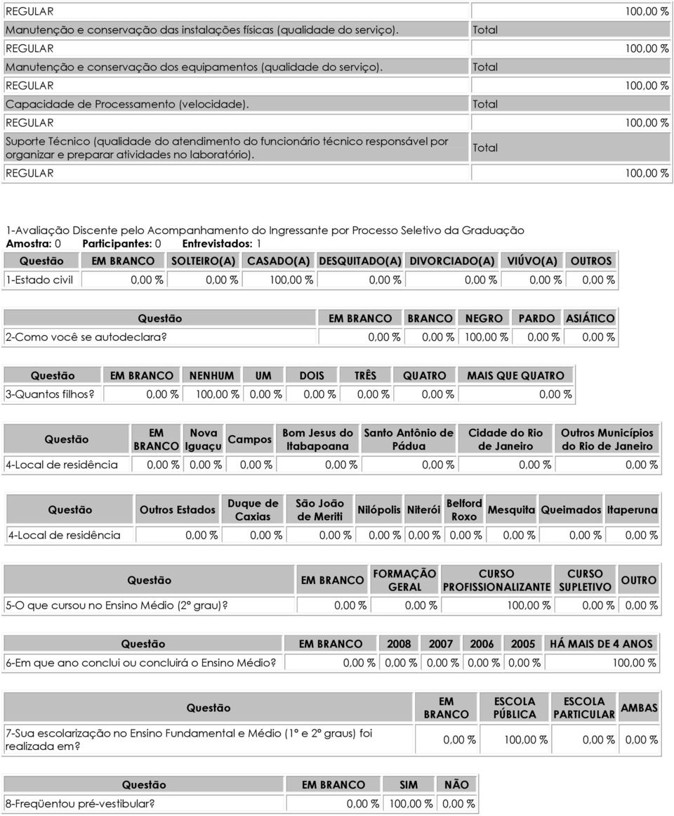 REGULAR 100,00 % Suporte Técnico (qualidade do atendimento do funcionário técnico responsável por organizar e preparar atividades no laboratório).